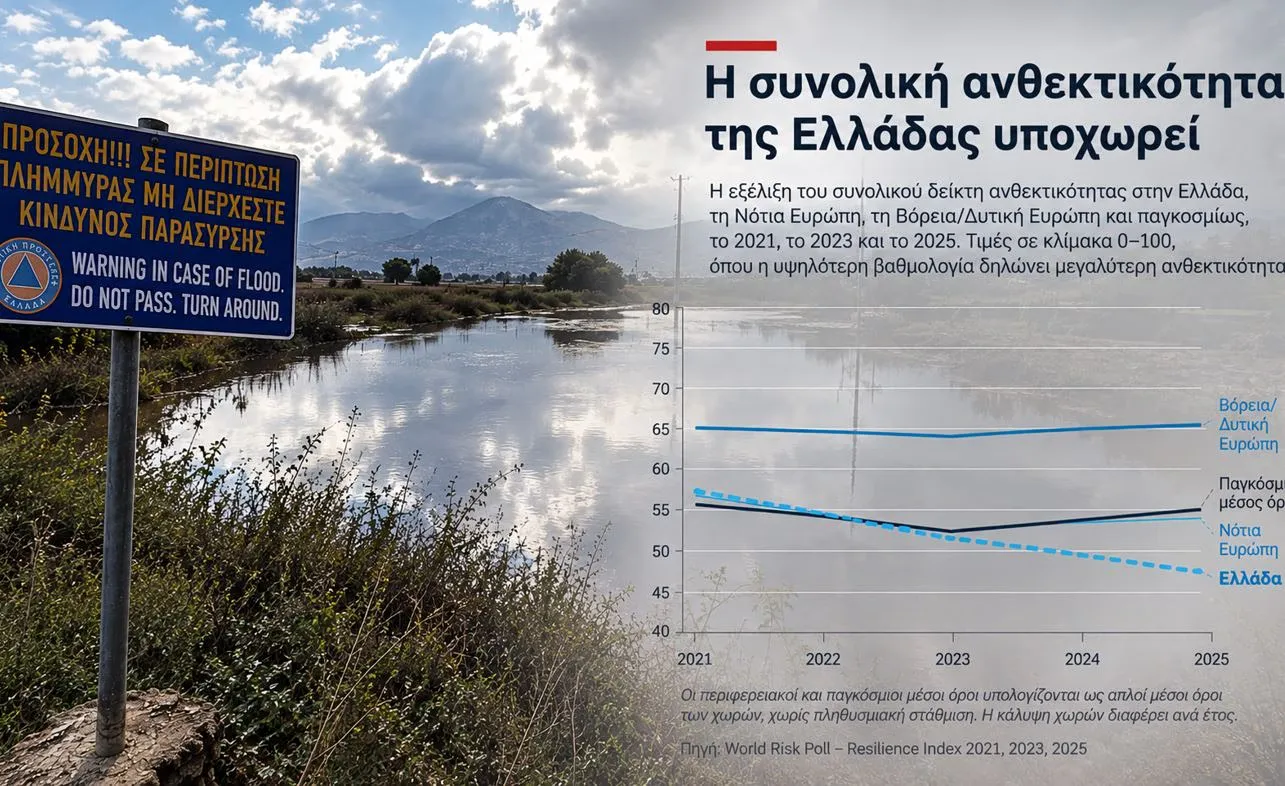 La résilience de la Grèce face aux crises en chute libre